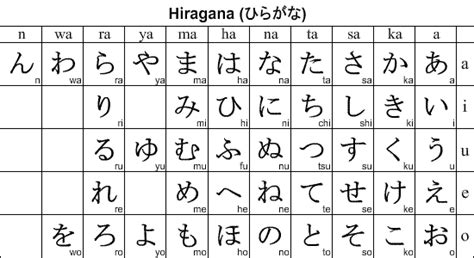 Culture in Eastern Asia: Japanese Language