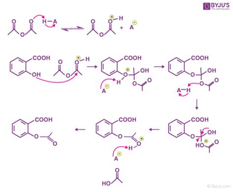 Acetylation Of Aniline Using Acetic Anhydride