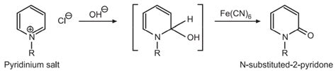 Synthesis and Reactions of Pyridine - Solution Parmacy