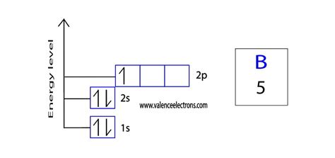 Orbital Diagram for Boron(B) and Process of Drawing It