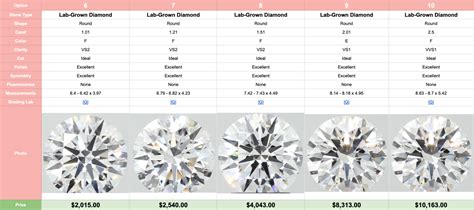 Lab Diamond Color Chart | Portal.posgradount.edu.pe