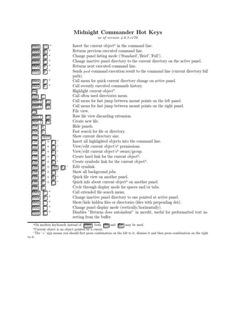 Midnight Commander Hot Keys: A B A A A A A | PDF | Keyboard Shortcut ...