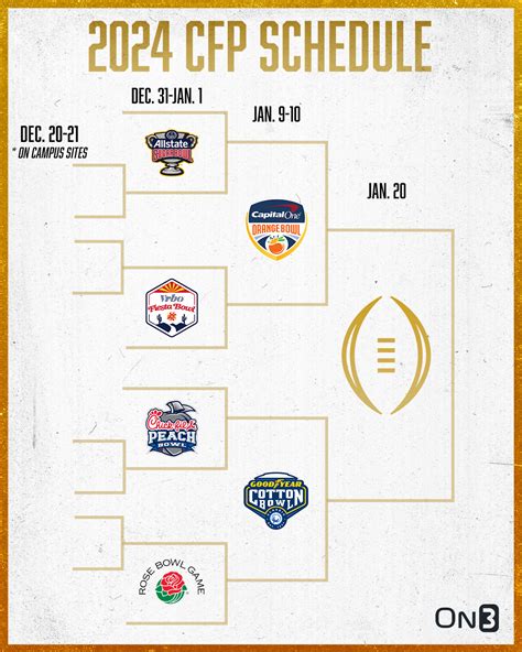 Cfb Playoff Schedule 2024 - Abbye Annissa