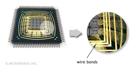 Microbonds X-Wire™ Bonding Wire Technology - Background