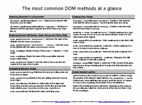 DOM JavaScript Cheat Sheet | Christian Heilmann