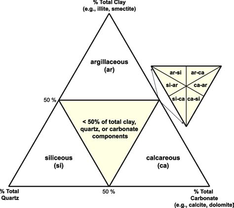 -Nomenclature guidelines for fine-grained sedimentary rocks ...