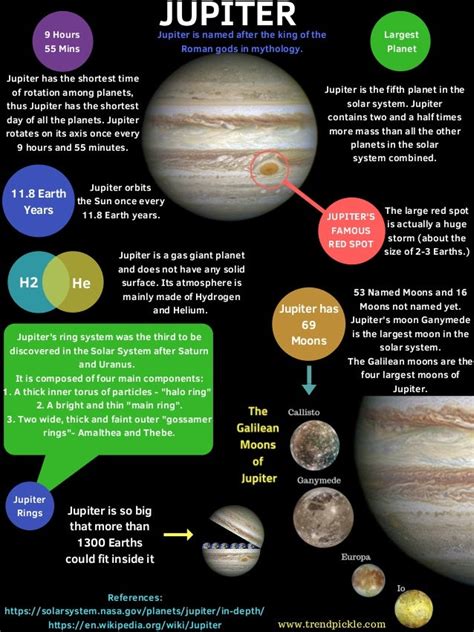 Jupiter Facts