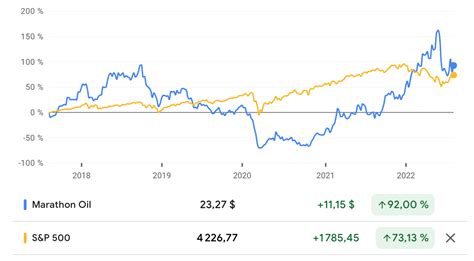 Marathon Oil Stock Is A Great Opportunity (NYSE:MRO) | Seeking Alpha