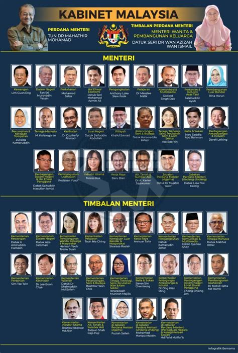 Senarai penuh jemaah menteri Malaysia 2018 | roketkini.com