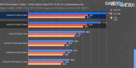 Nvidia RTX 3090 Benchmark Roundup