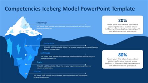 Competencies Iceberg Model PowerPoint Template | Iceberg PPT