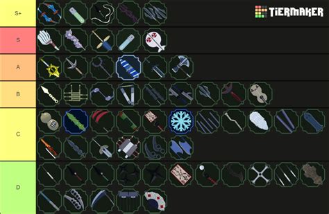 Shindo Life Ninja Tools Tier List (Community Rankings) - TierMaker