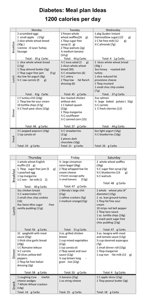 Diabetic Meal Plan Printable