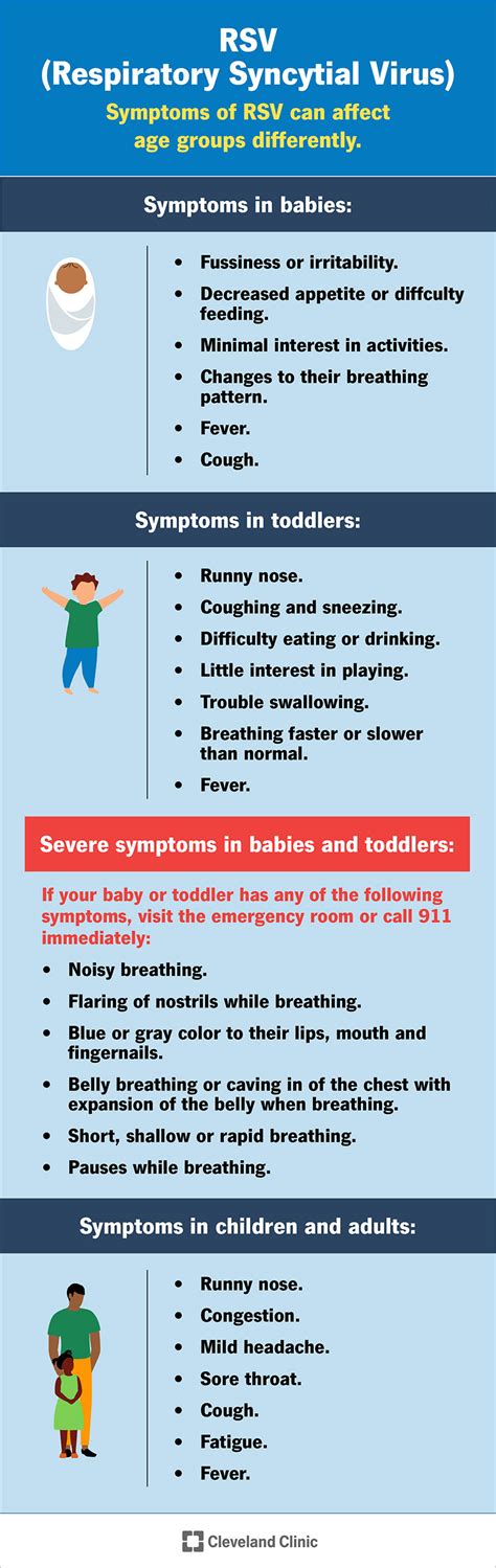 RSV — Respiratory Syncytial Virus: Symptoms & Causes