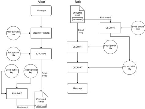 Best pgp application - pagdino