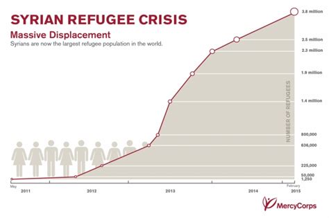 The World Refugee Crisis – Taboo News