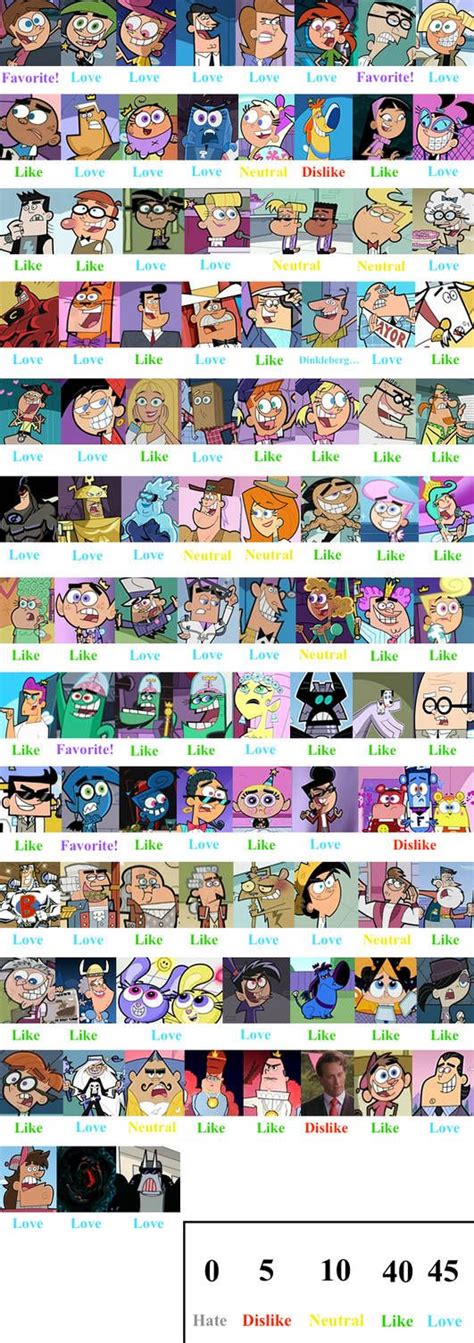 Fairly OddParents Character Scorecard by TunesLooney on DeviantArt in ...