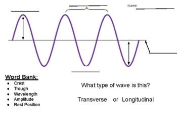 Blank Transverse Wave Diagram