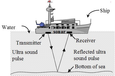 What is Echo and Sonar - A Plus Topper