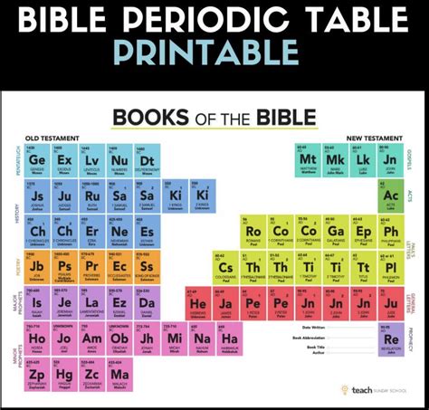 Pinterest | Books of the bible, Periodic table printable, Bible verse ...