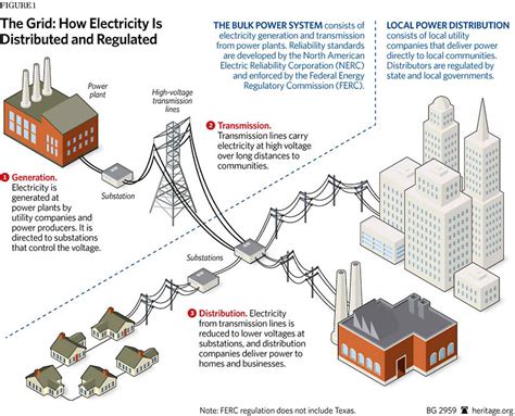 Electric Grid Diagram