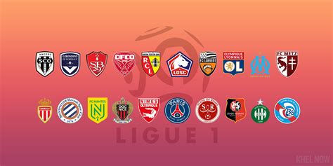 Ligue 1: Ranking all 20 teams according to their squad values