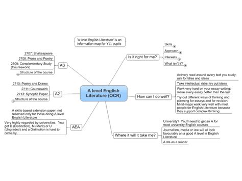 A level English Literature (OCR): MindManager mind map template ...