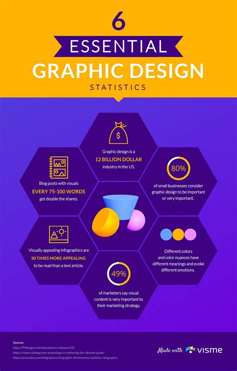 What is Graphic Design? (& Types, History & Examples) | LaptrinhX