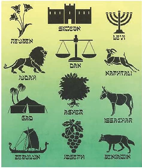 Tribes Of Israel And Their Symbols