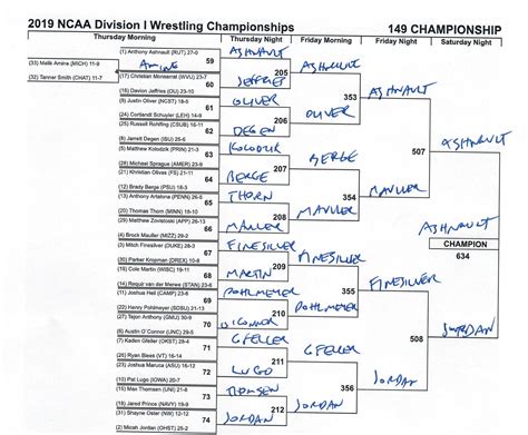 Ncaa Brackets Wrestling 2024 Olympics - Ula Caresse