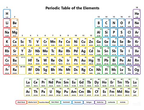 Printable Periodic Table without Names