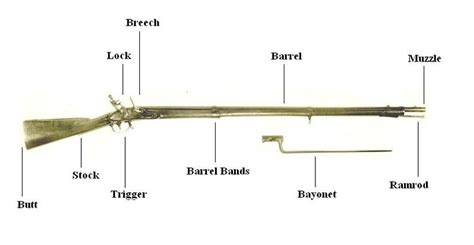 This is how the invention of interchangeable parts changed the course ...