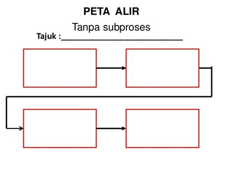 missfairyhah: ALAT KEMAHIRAN BERFIKIR