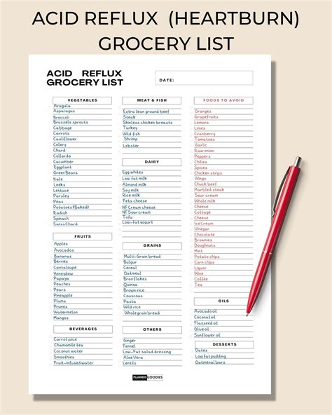 Acid Reflux Grocery Printable List Heartburn Grocery List Diet ...