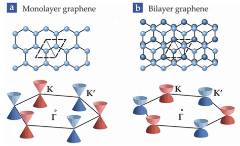 Professor Banerjee's Article on 2D Materials Featured in Physics Today ...