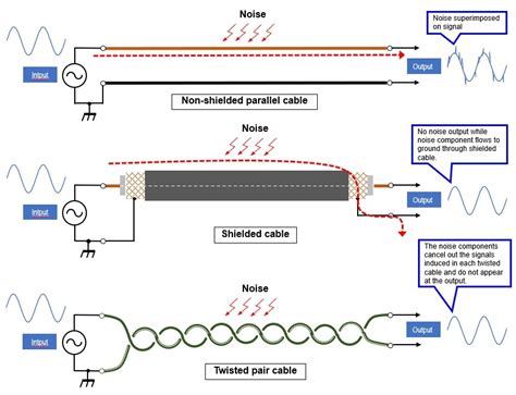 Technical Trivia by Dr. FB / Is noise actually reduced in twisted pair ...