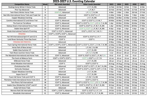 Updates Made to US Equestrian Eventing Calendar for 2023-2027 ...