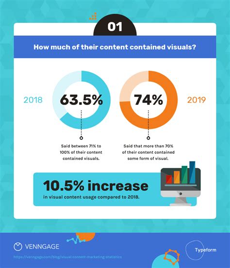 Marketing Infographics: The Definitive Guide - Venngage