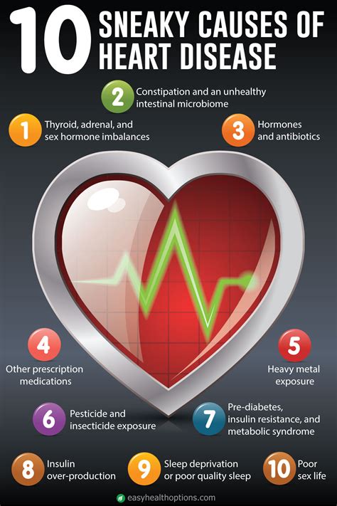 10 sneaky causes of heart disease [infographic] - Easy Health Options®