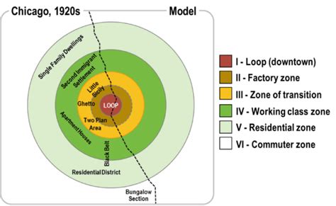 Understanding The Concentric Zone Model