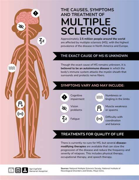 Sclerosis Infographic Template - Venngage