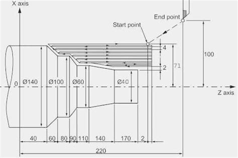 How To Program Fanuc CNC Lathe? - Unity Manufacture