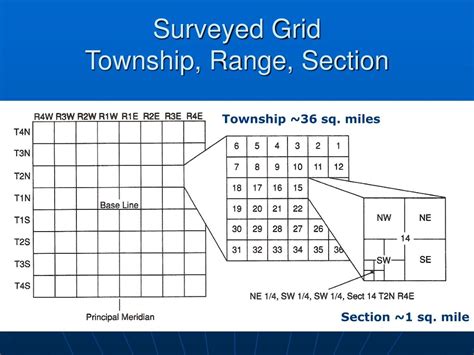 PPT - Topographic Base Maps PowerPoint Presentation, free download - ID ...