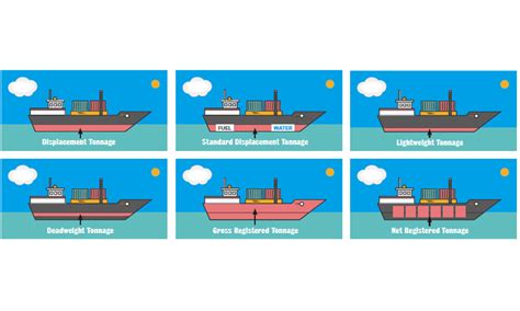 Nautical Terminator – Tonnage (Part 2) | Tradewinds Sailing Blog