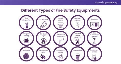 Different Types of Fire Safety Equipment: Fully Explained