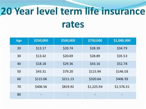 1 Year Term Life Insurance Insurance term year cons pros types