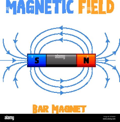 Magnetic field of bar magnet illustration Stock Vector Image & Art - Alamy