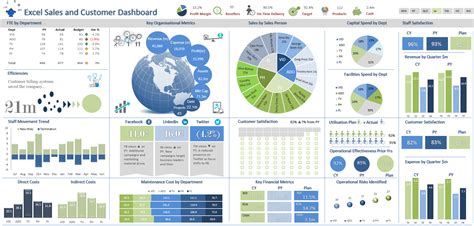 New Dashboard Ideas — Excel Dashboards VBA | Dashboard examples, Excel ...