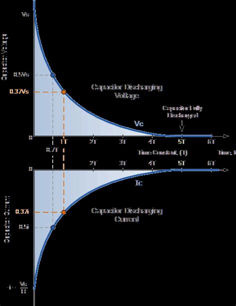 Charge and Discharge Timing - CR4 Discussion Thread