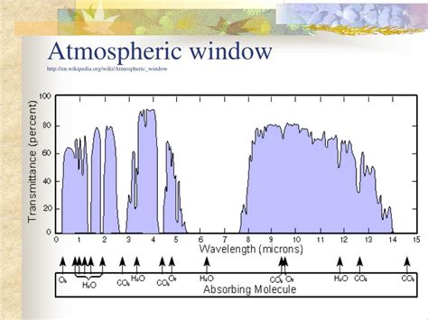 What Is The Atmospheric Window